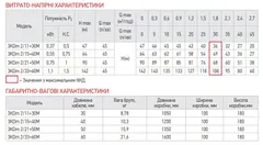Центробіжний насос Koer 3KDm 2/15+40М 1" (KP2870)