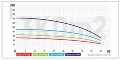 Центробіжний насос Koer 3KDm 2/15+40М 1" (KP2870)